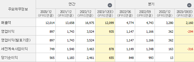 심텍