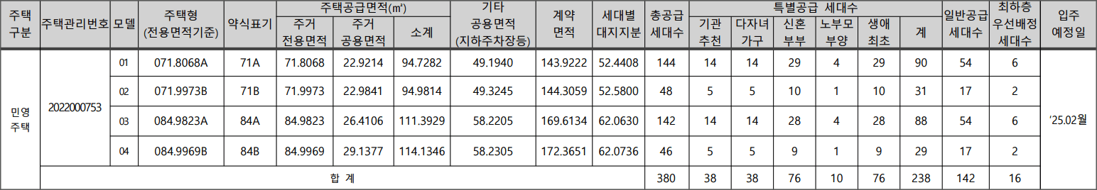 오산SK뷰-2차-분양세대수