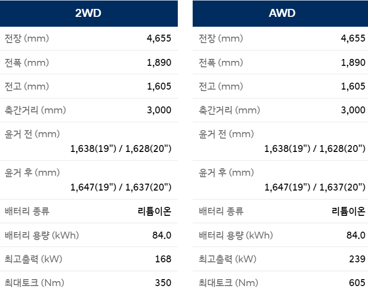 현대차 아이오닉 5 페이스리프트 주행거리 늘리고 가격 동결-6 현대차 아이오닉 5 페이스리프트 주행거리 늘리고 가격 동결-6