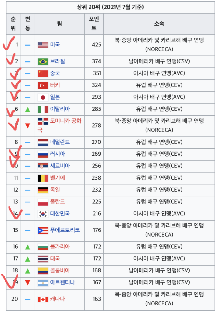사기꾼 김연경과 올림픽 여자 배구팀 간절함이 만든 결과 - 5