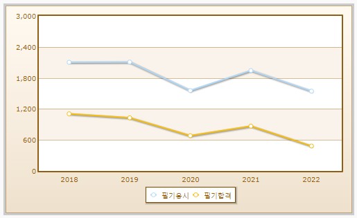 신재생에너지발전설비산업기사필기