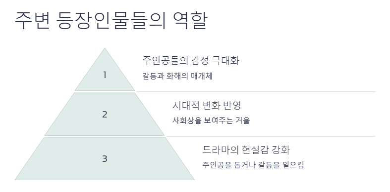 폭싹 속았수다 등장인물