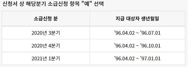 경기도-청년기본소득-소급신청-표