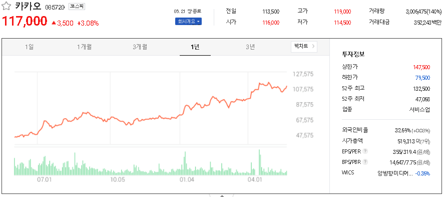  K-뉴딜지수(인터넷) 관련주 테마주 대장주 TOP10