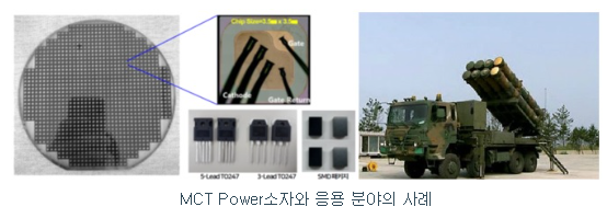 시지트로닉스 공모주 수요예측 결과