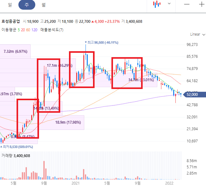 효성중공업 주가