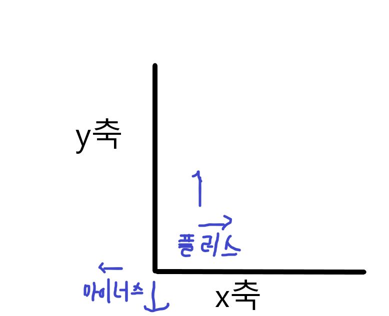  [Unity 3D] 유니티 3D : 카메라 움직임(회전)-FPS view