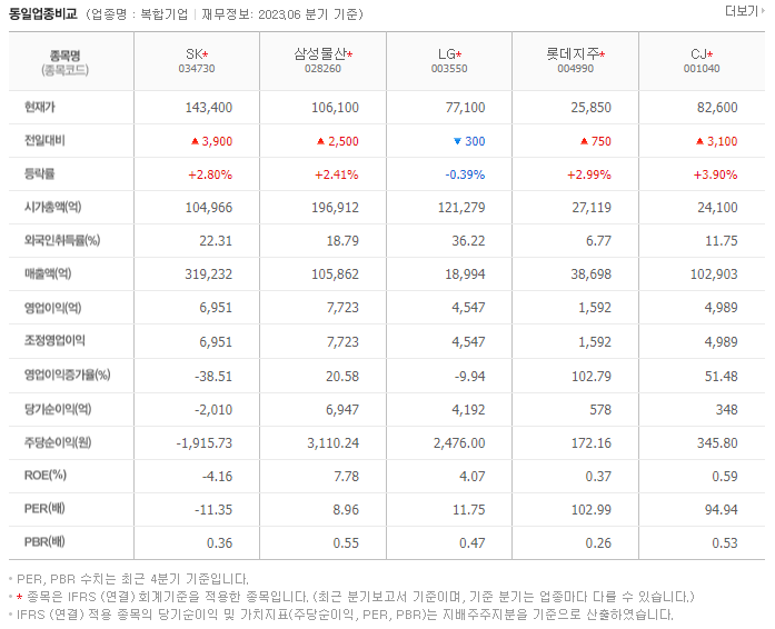 SK_동종업비교자료