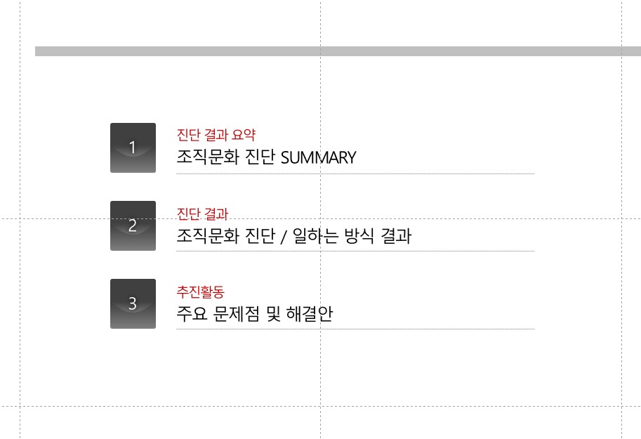 조직문화진단_결과보고서_목차