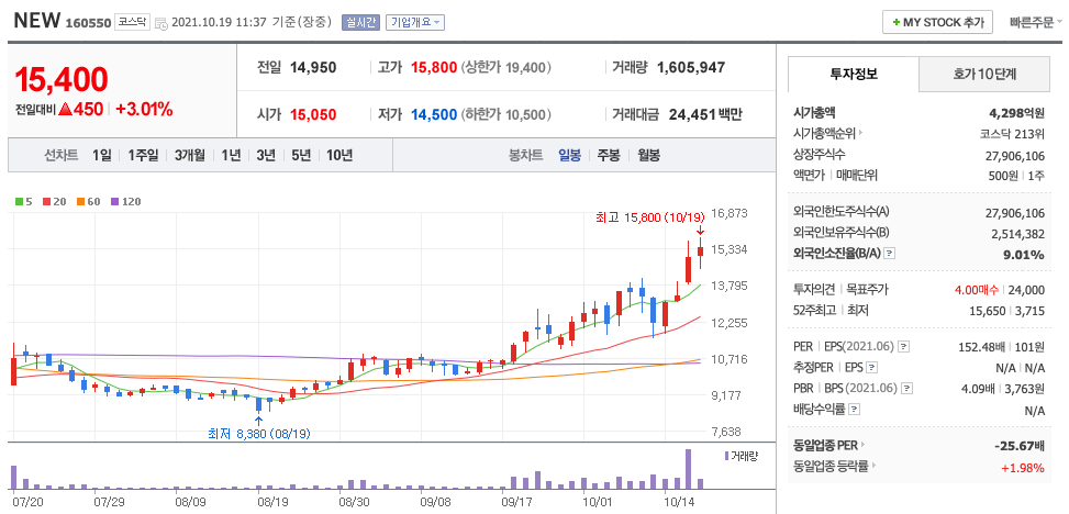  디즈니 플러스 관련주 정리(LG헬로비전, 케이티알파, 코퍼스코리아, NEW)