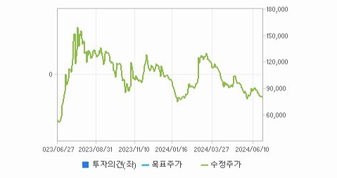 금양 주가와 환율 변동에 대한 변동