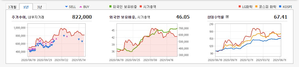 성장주-10종목