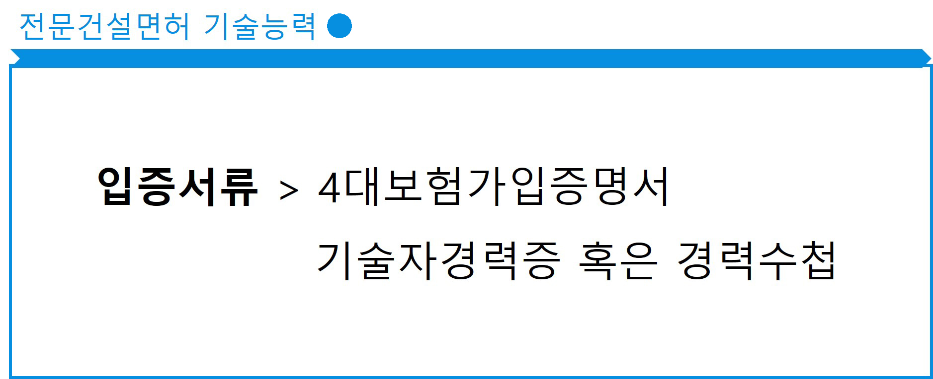 전문 건설업 면허의 양도 양수를 확인하십시오. 3