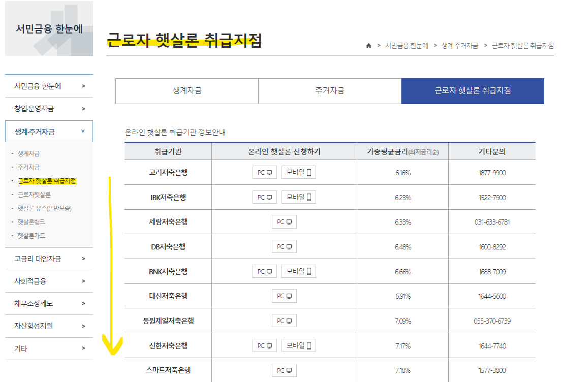 근로자햇살론