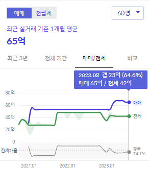 시세그래프