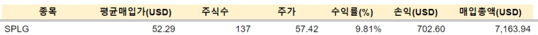 TMF 등 매수 / 1.25 5 img