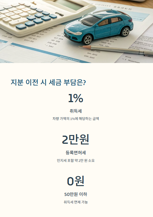 지분 이전 시 세금 부담은?
