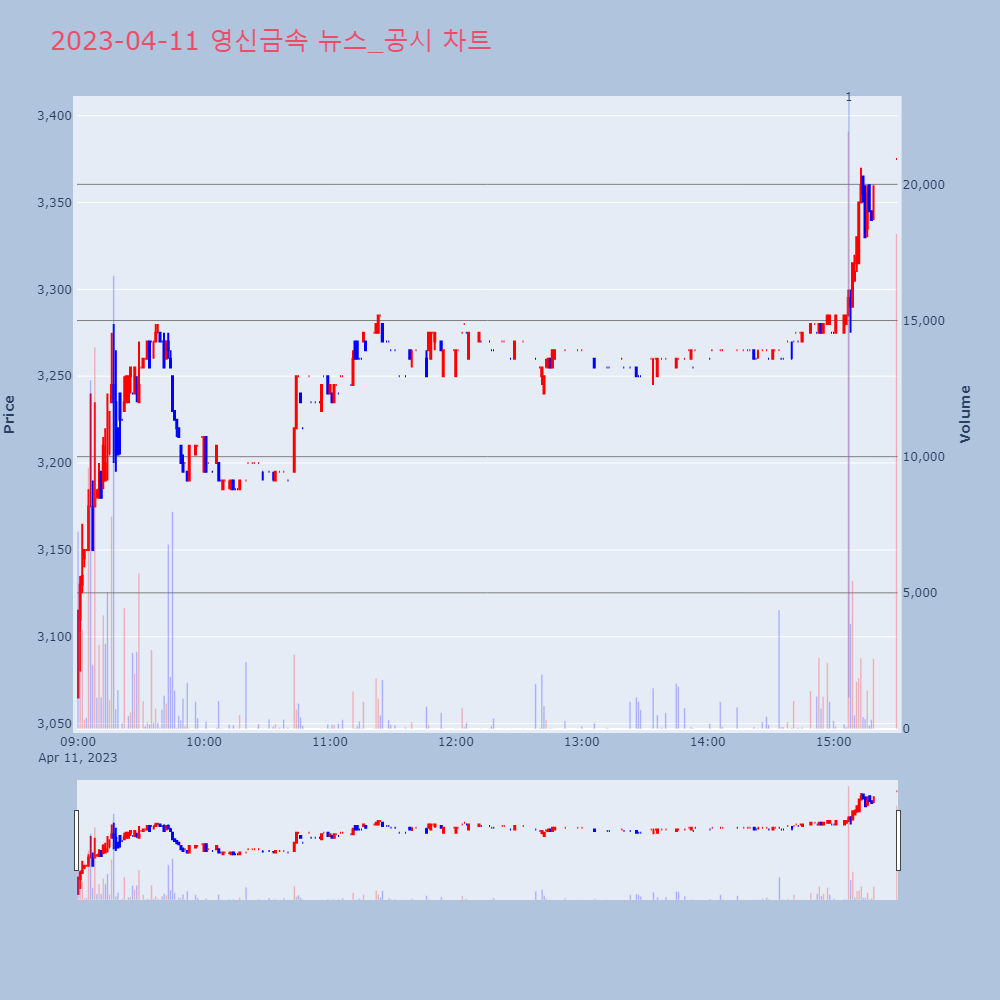 영신금속_뉴스공시차트