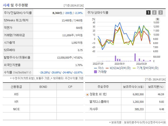 야스_기업개요