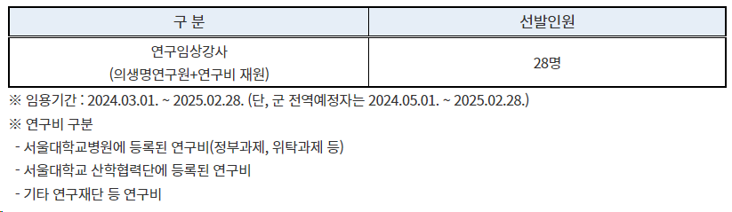 서울대학교병원 2024년도 연구임상강사 선발 공고