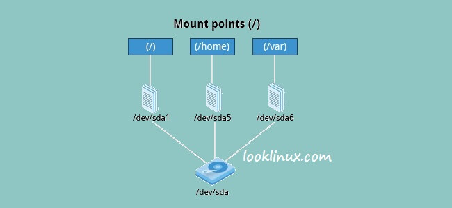 [Linux] ssh_exchange_identification: Connection closed by remote host