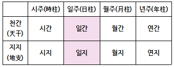 일주 동물