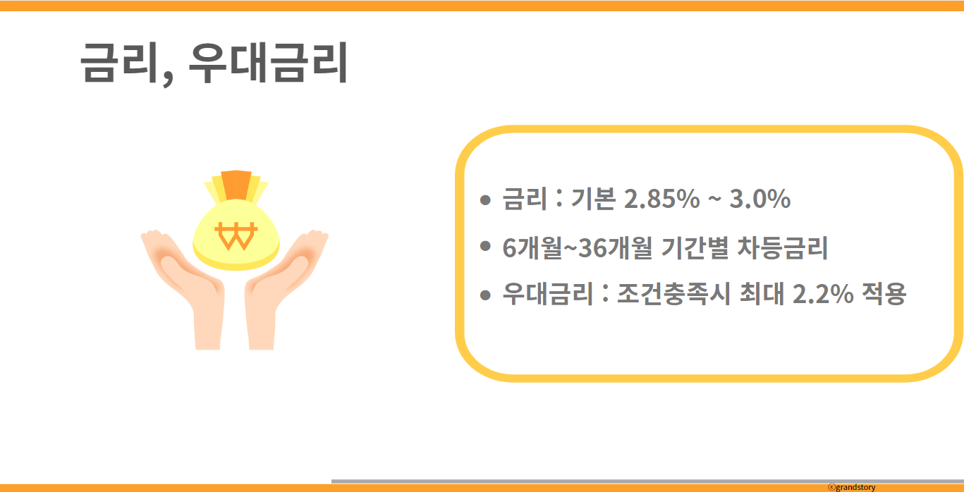 우체국적금금리