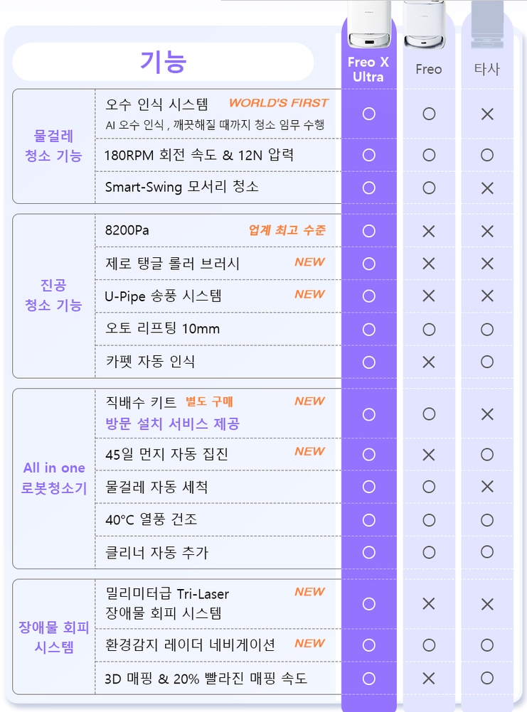 나르왈 프레오 x 울트라 기능