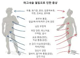 마그네슘 부작용