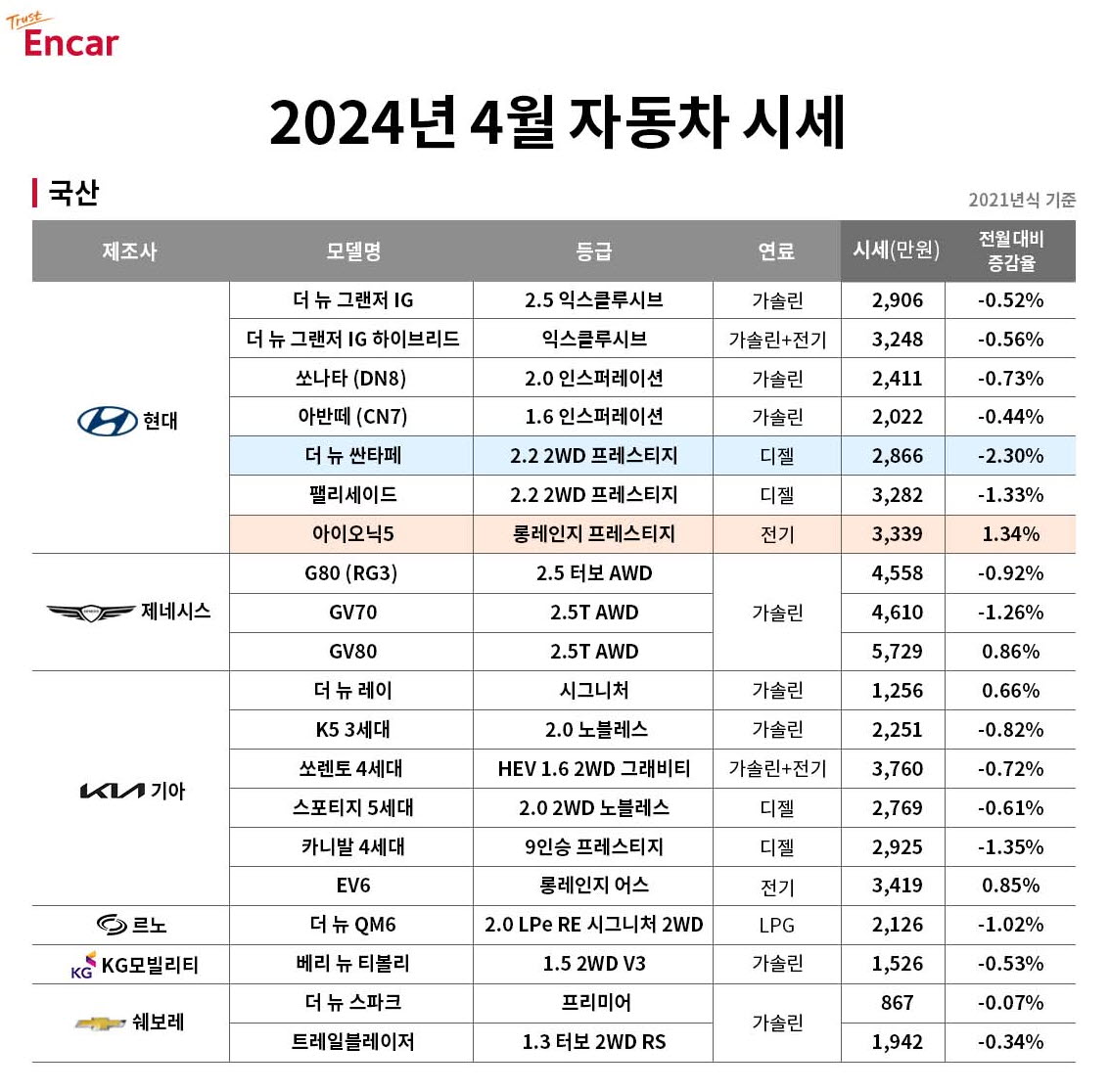 엔카 중고차 시세표