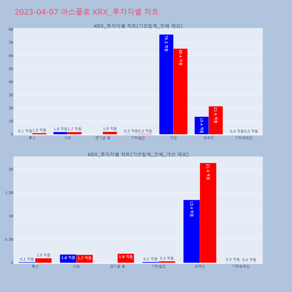 아스플로_KRX_투자자별_차트