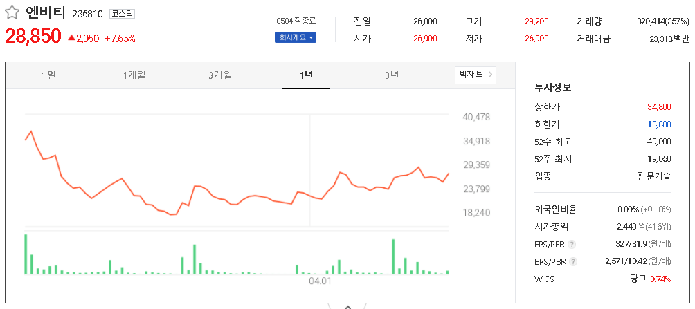  웹툰 관련주 테마주 대장주 TOP8