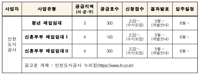 인천도시공사-모집일정