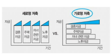 맘마미아 월급재테크