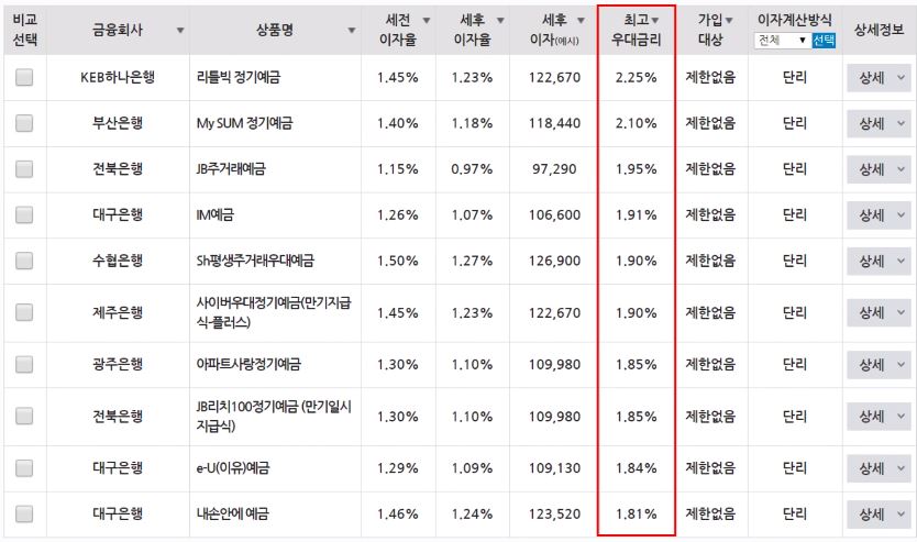 정기예금 금리비교