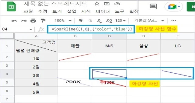 함수로 하강형 사선 만들기