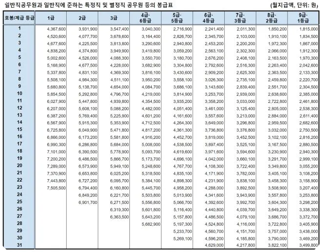 7급공무원월급5