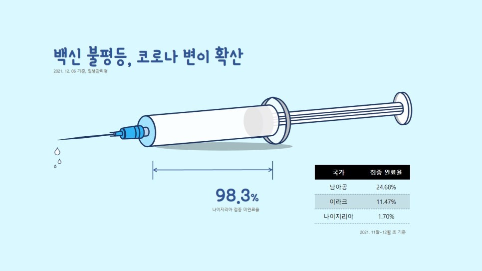 피피티인포그라 픽디자인왁틴 주사기를 주제로 한 3