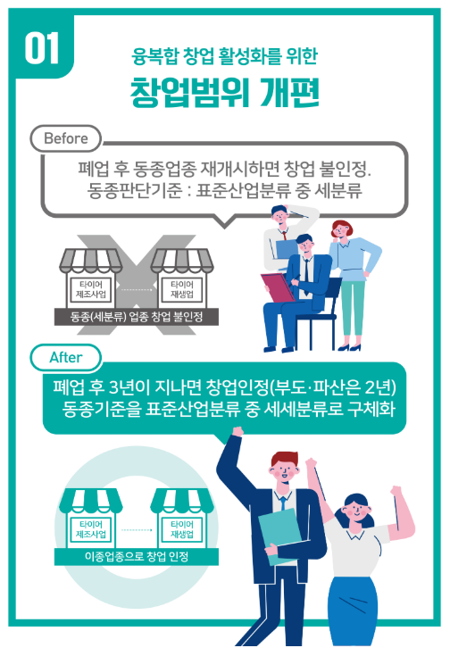  창업기업 범위 개편 됐음 (폐업 3년 지나면 창업 인정)
