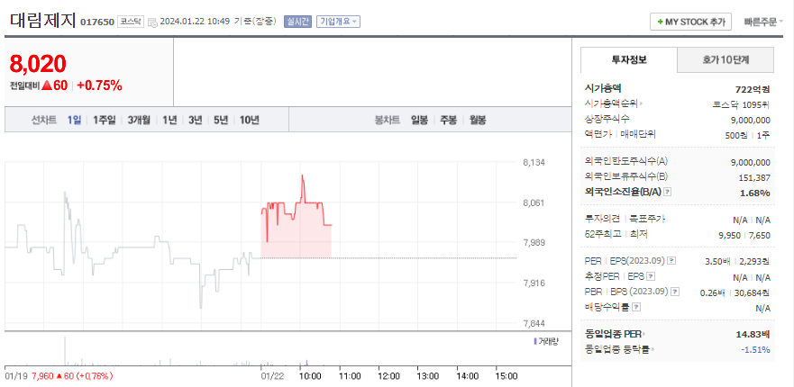 대림제지 주가