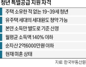  '미혼 2030' 내 집 마련 기회 온다