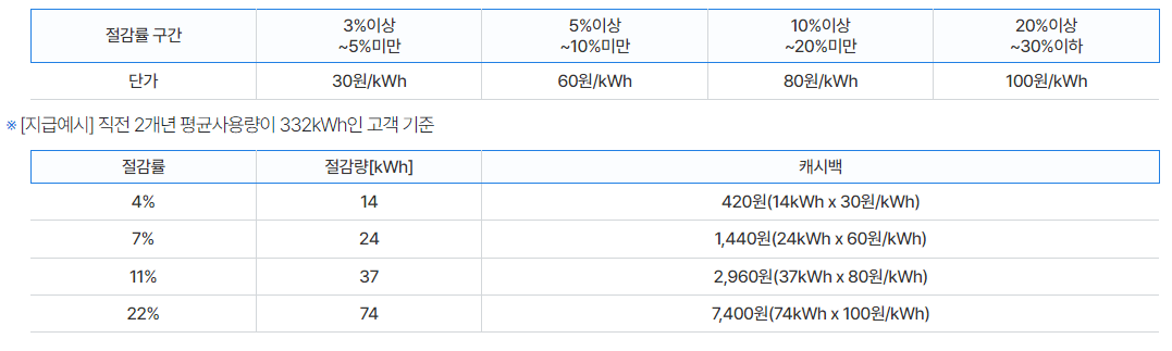 에너지캐시백_지급기준