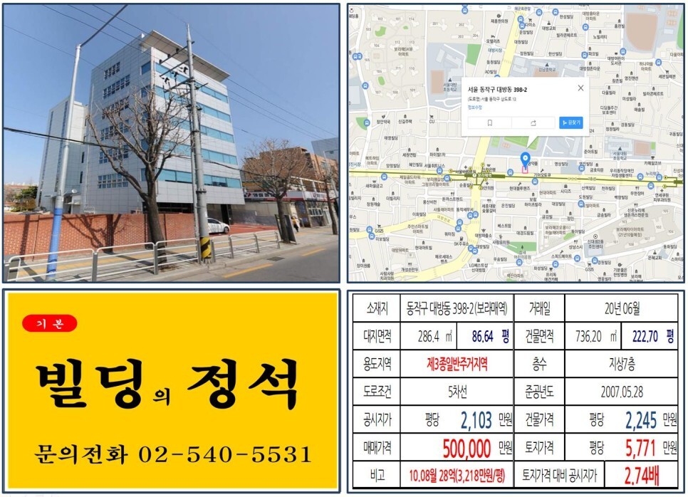  [동작구 부광약품 대로변 50억 꼬마빌딩 실거래가 조회] 대방동 398-2 (보라매역) 50억 원, 평당 5,771만 원 매매되었습니다.