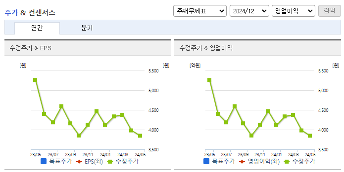 테라젠이텍스_컨센서스