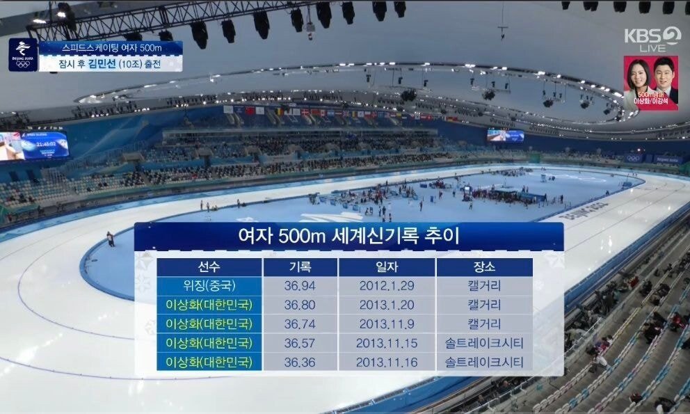 이상화, 여자 500m 세계신기록 + 고다이라 나오 근황