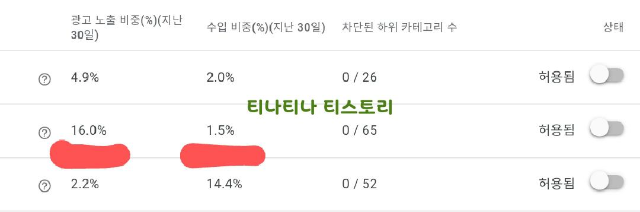  구글 애드센스 광고 그룹 차단 방법(수익 증대)