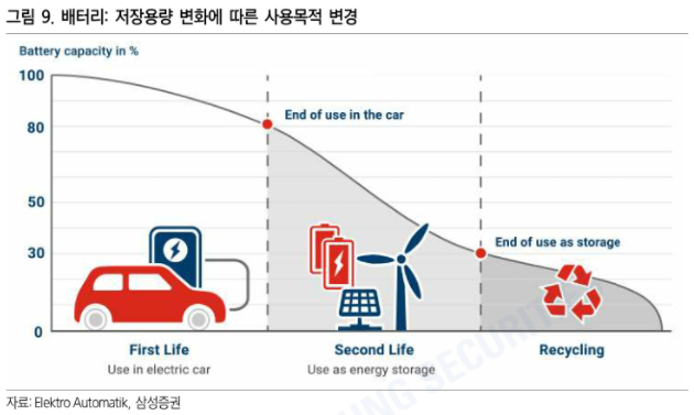  2차전지 산업전망_폐배터리 시장