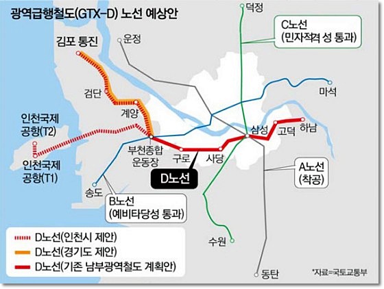  GTXD 노선에 대해 서울시민에게 물어본다면?