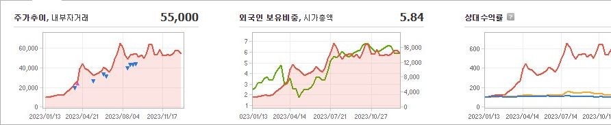 TCC스틸 주가 빠르게 정리해보자 - TCC스틸 주가 - 모든 영역 TCC스틸 주가 빠르게 정리해보자 - TCC스틸 주가 - 모든 영역