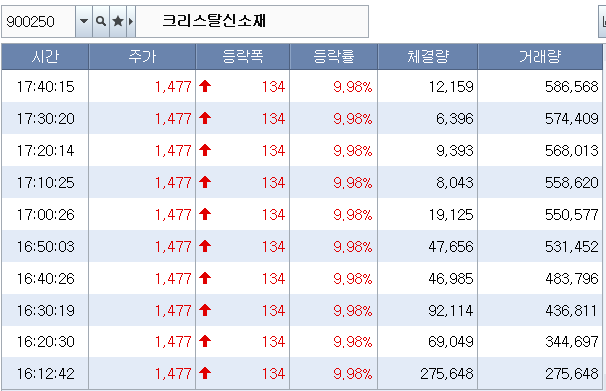 크리스탈신소재 시외